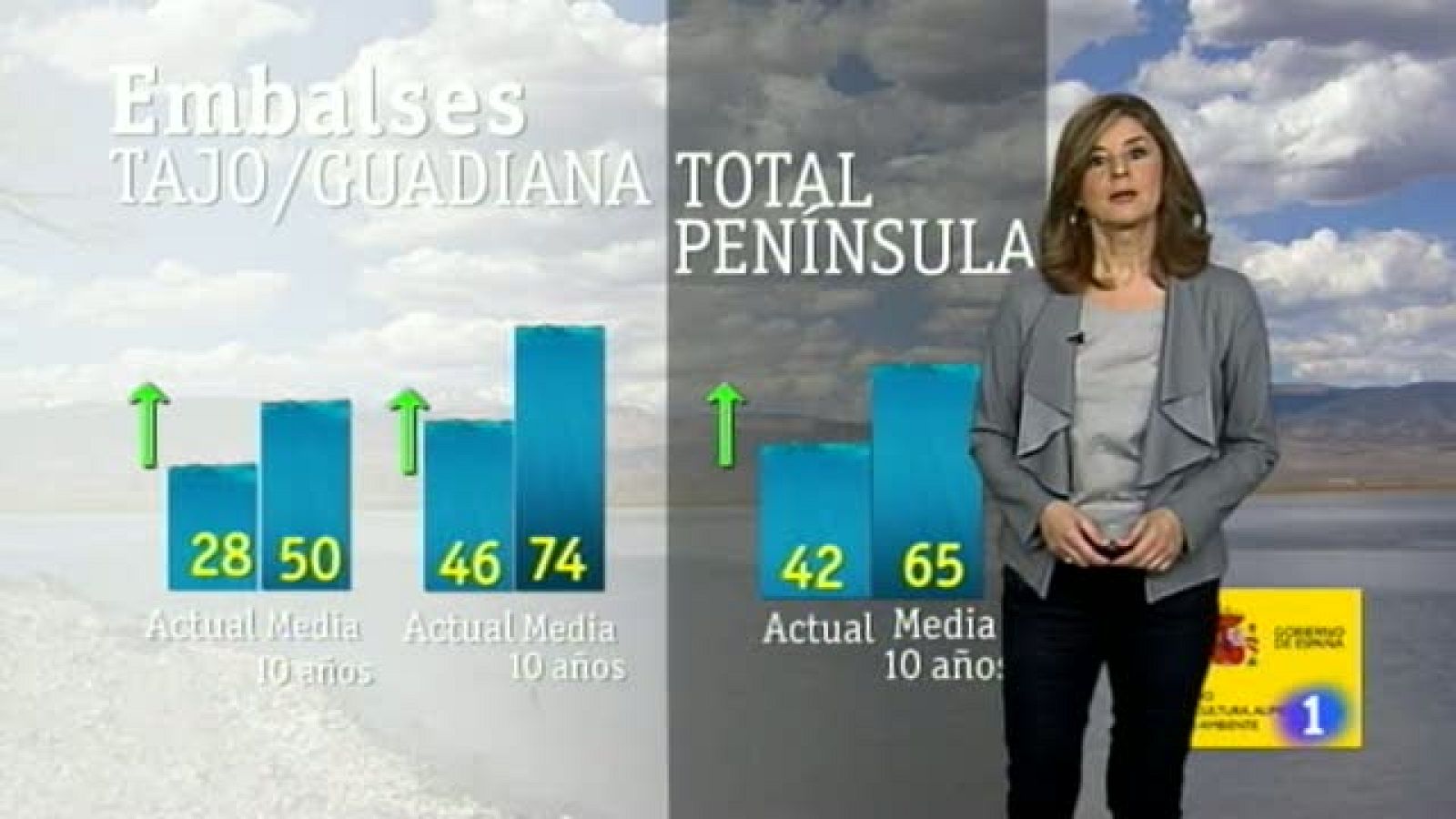 El tiempo en Extremadura - 07/03/18 | Ver