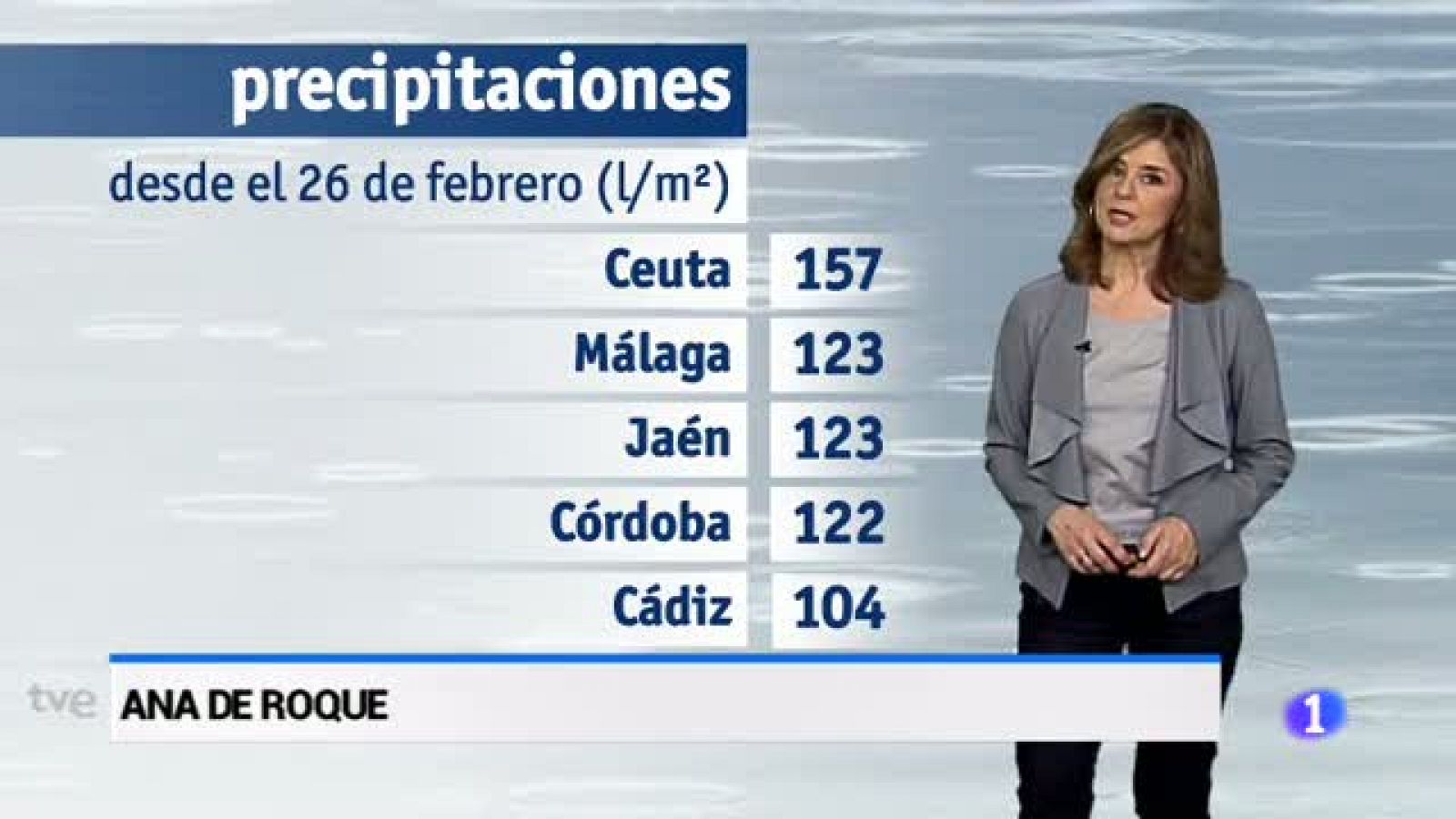 El tiempo en Andalucía - 7/03/2018 | Ver