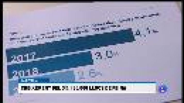 Informatiu Balear - Informatiu Balear - 13/03/18