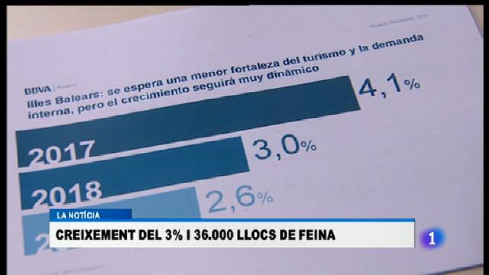 Informatiu Balear en 2' - 13/03/18