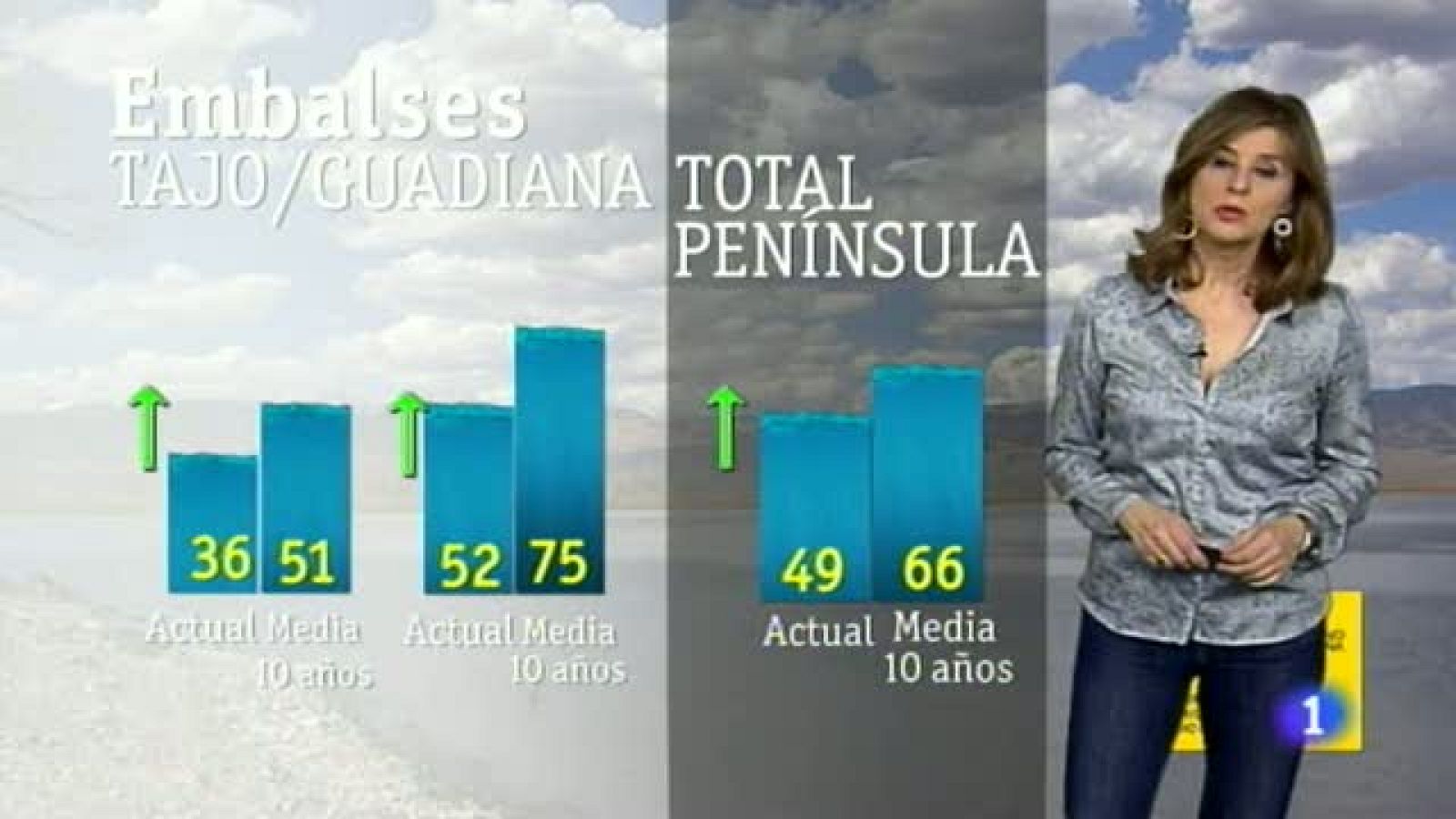 El tiempo en Extremadura - 14/03/18 | Ver