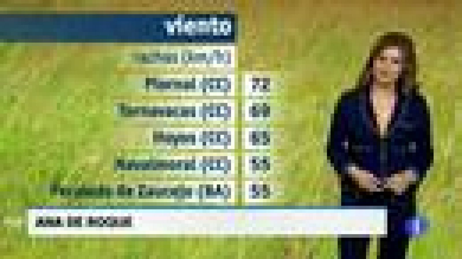 El tiempo en Extremadura - 20/03/18 | Ver