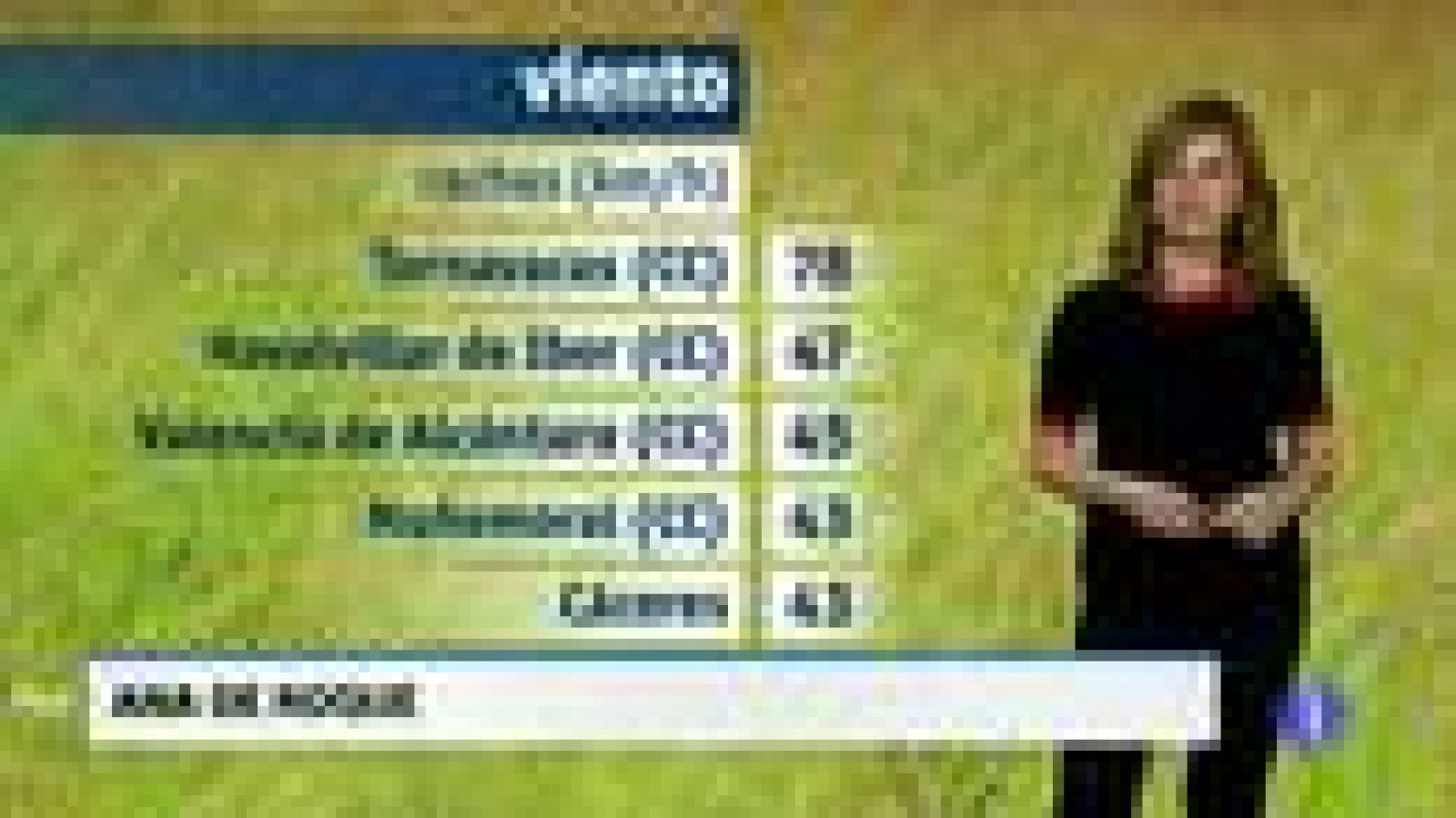 Noticias de Extremadura: El tiempo de Extremadura - 03/04/18 | RTVE Play