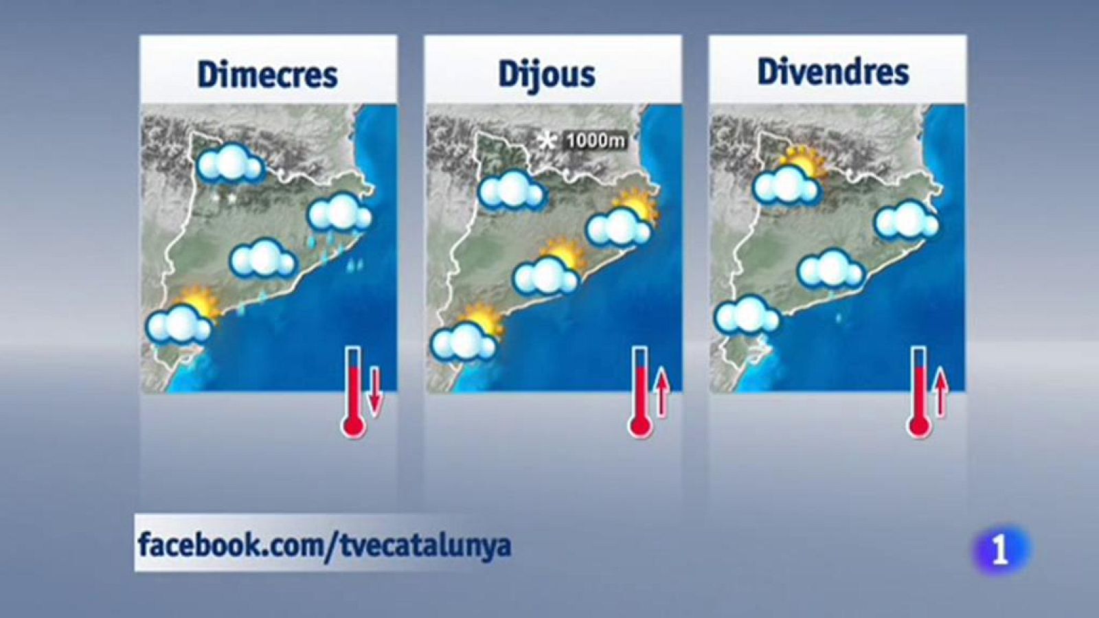 El temps - 09/04/2018