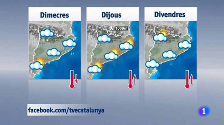 L'Informatiu - El temps - 09/04/2018