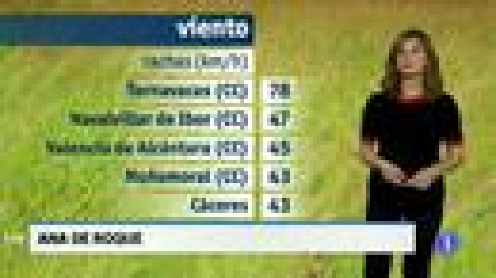 Noticias de Extremadura: El tiempo en Extremadura - 24/04/18 | RTVE Play