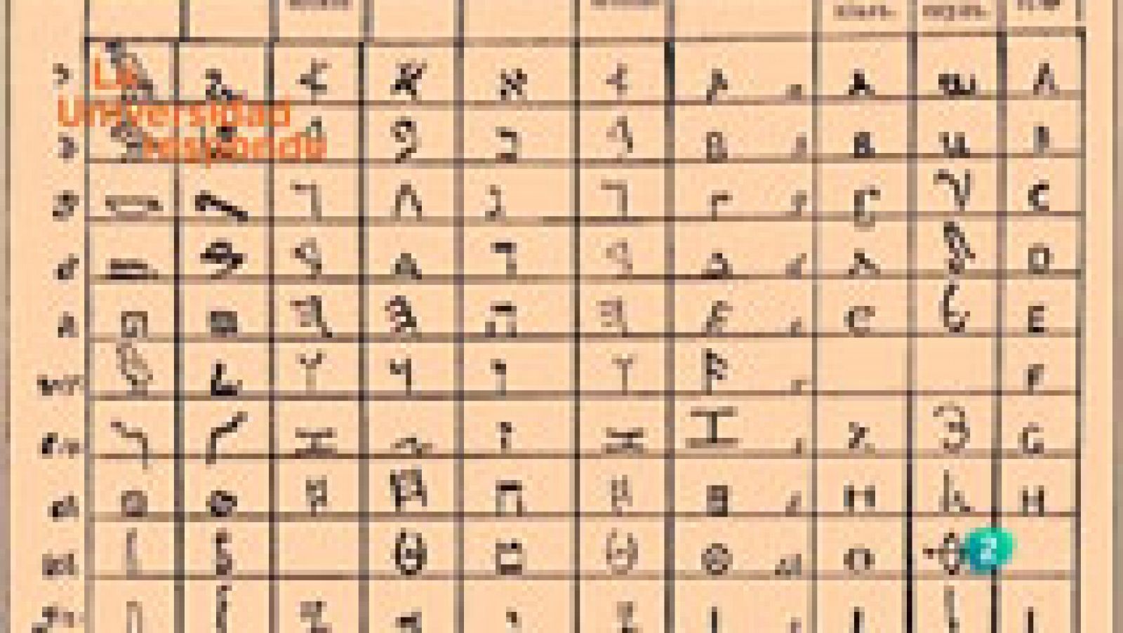 La aventura del Saber: ¿Cómo se leían los jeroglíficos egipcios? | RTVE Play