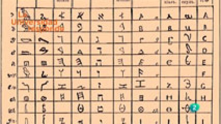 ¿Cómo se leían los jeroglíficos egipcios?