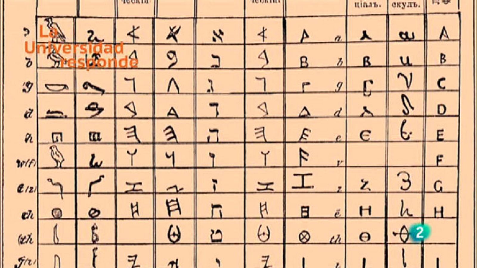 Resultado de imagen para jeroglÃficos