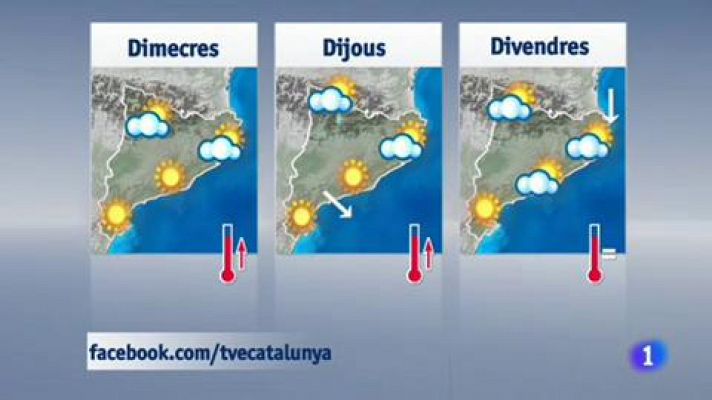 El temps - 30/04/2018