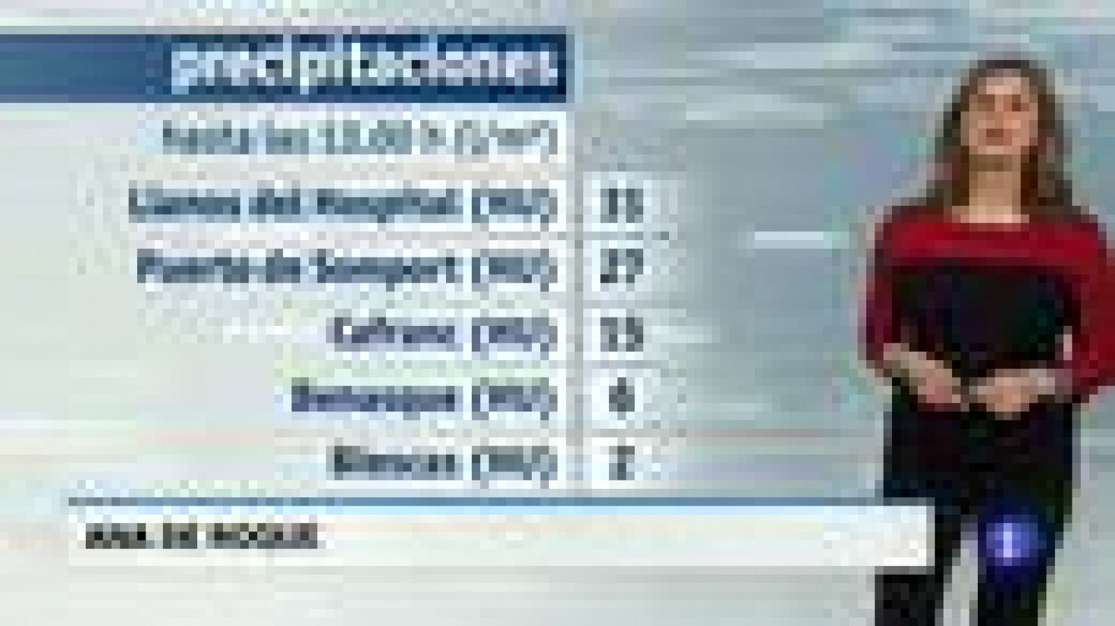 El tiempo en Aragón-03/05/18