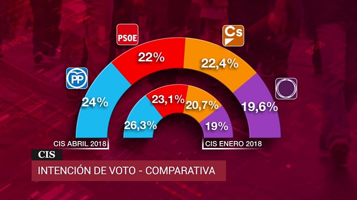 20H - 20H - 08/05/18