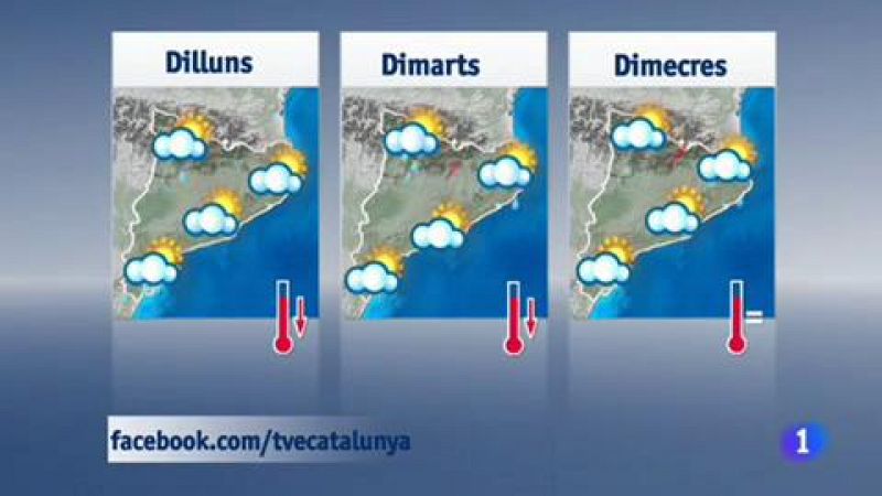 El temps - 01/06/2018