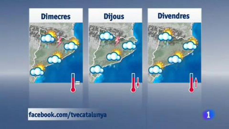 El temps - 04/06/2018