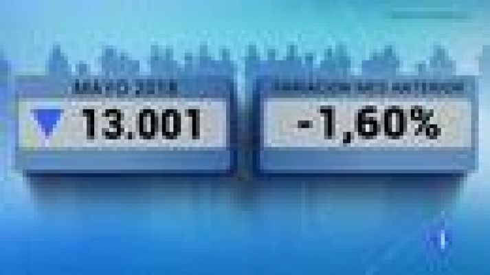 Noticias Andalucía - Andalucía en 2' - 4/06/2018