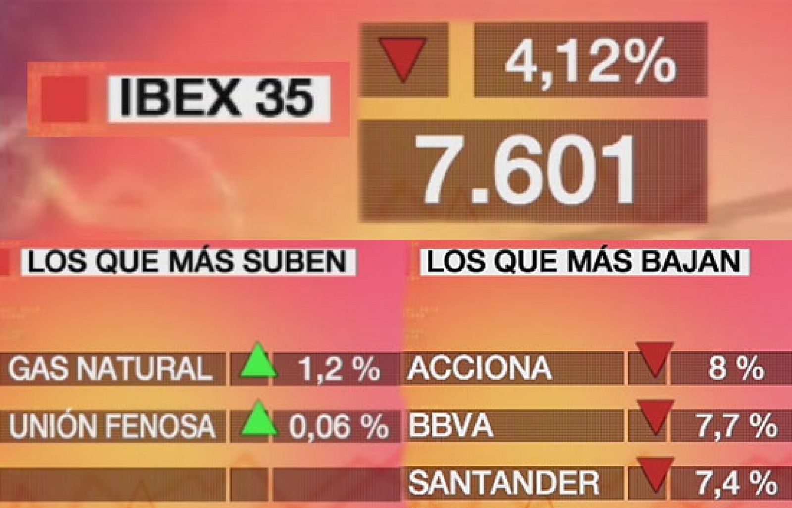 Economía 24H - Ibex pierde un 4,12% lastrado por la banca - Economía en 24 horas | Ver