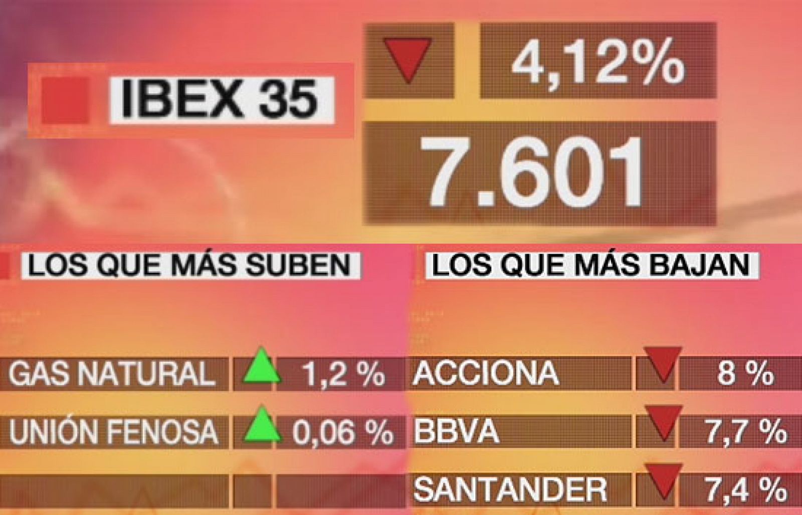 Economía 24H - Ibex pierde un 4,12% lastrado por la banca