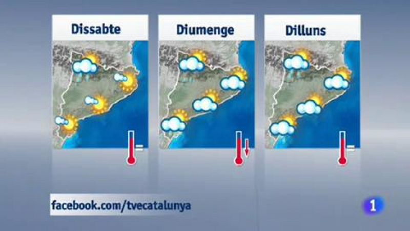 El temps - 07/06/2018