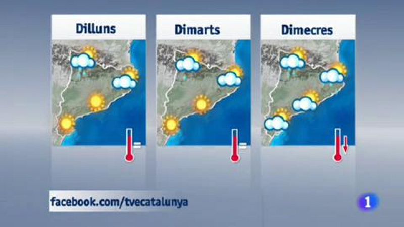 El temps - 08/06/2018