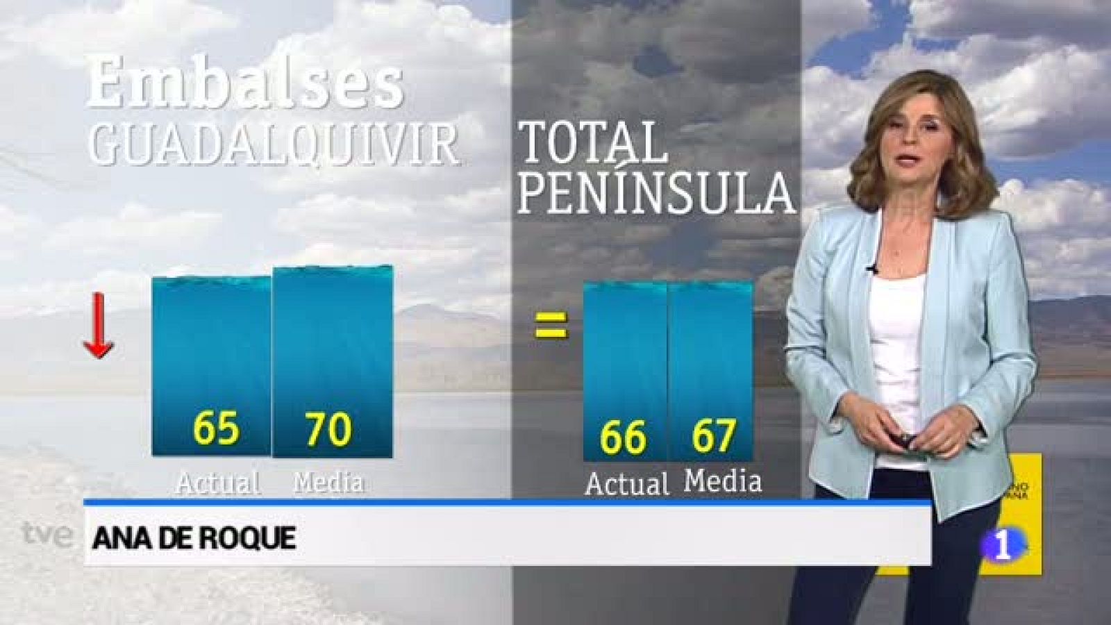 El tiempo en Andalucía - 27/06/2018 | Ver