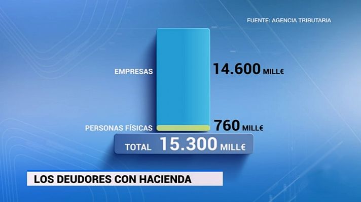 Economía - 28/06/18