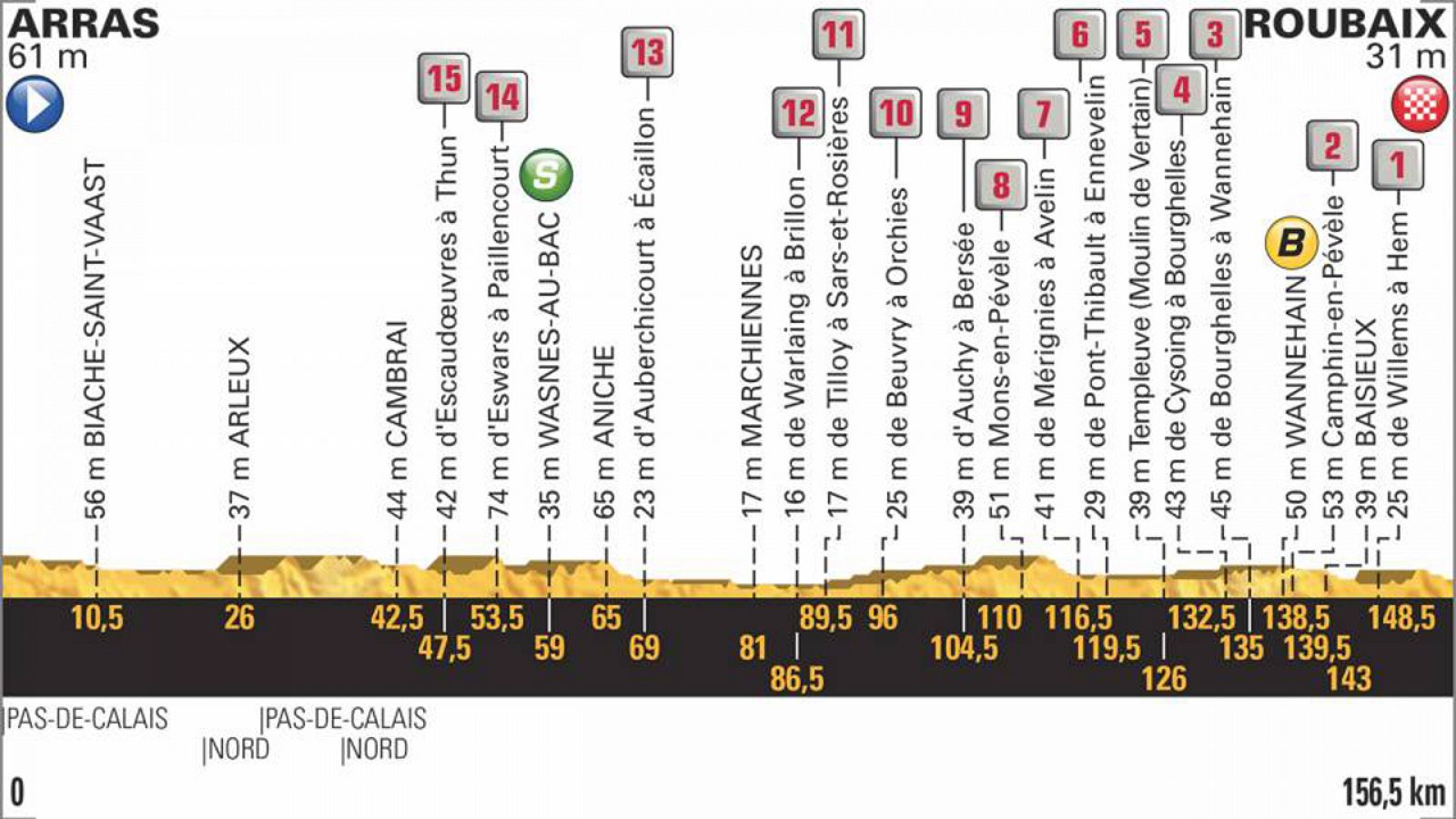 Tour de Francia: Tour 2018 | Así es el temible perfil de la 9ª etapa con el pavè | RTVE Play