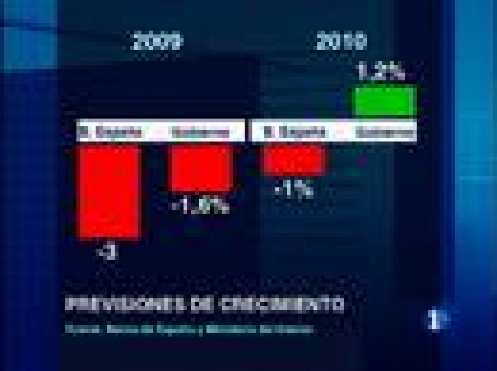 Sin programa: La crisis no ha tocado fondo | RTVE Play