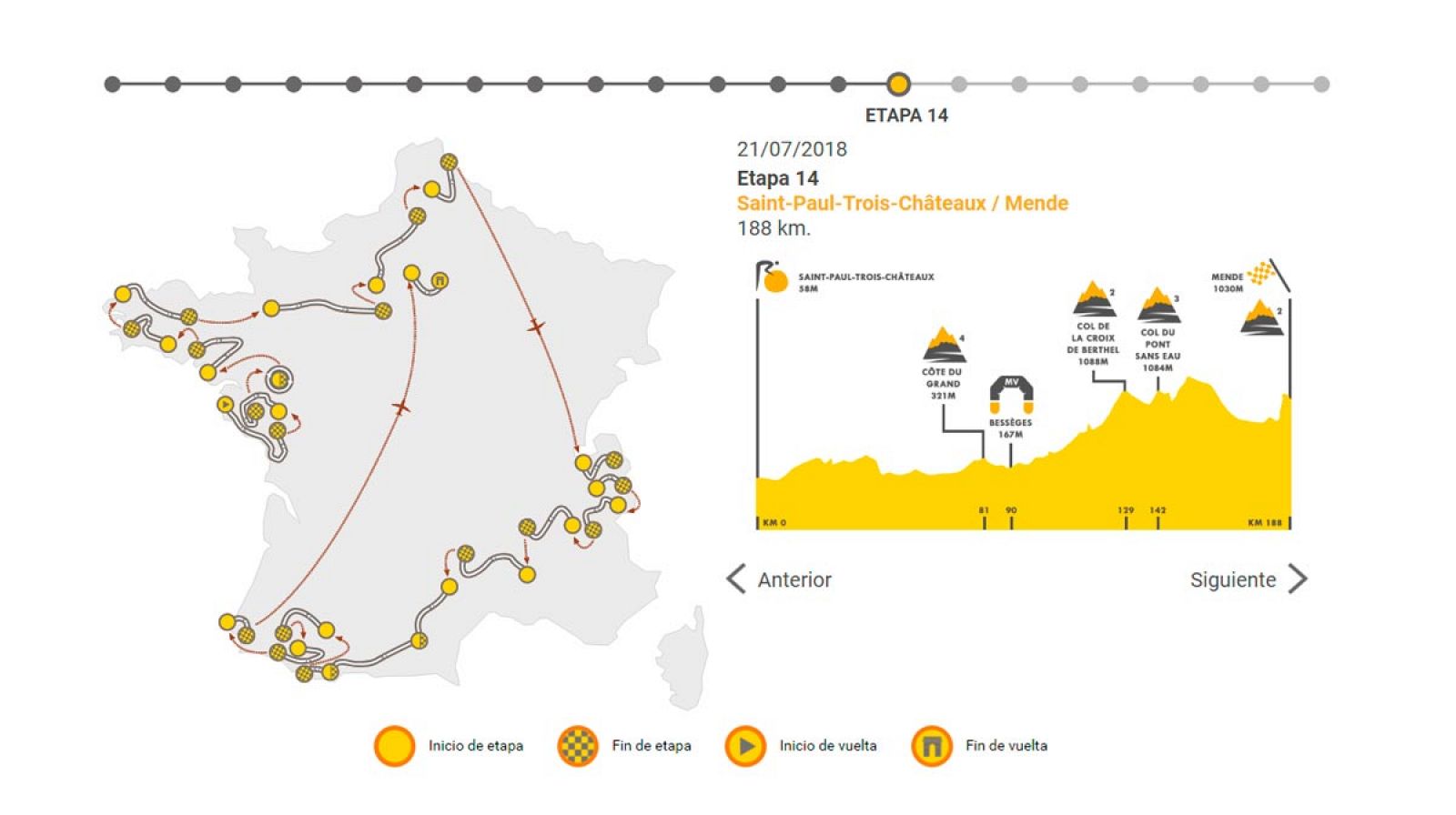 Tour 2018 | Etapa 14: Saint Paul Trois Chateaux - Mende