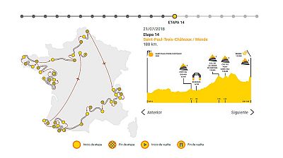 Tour 2018 | Etapa 14: Saint Paul Trois Chateaux - Mende | Ver