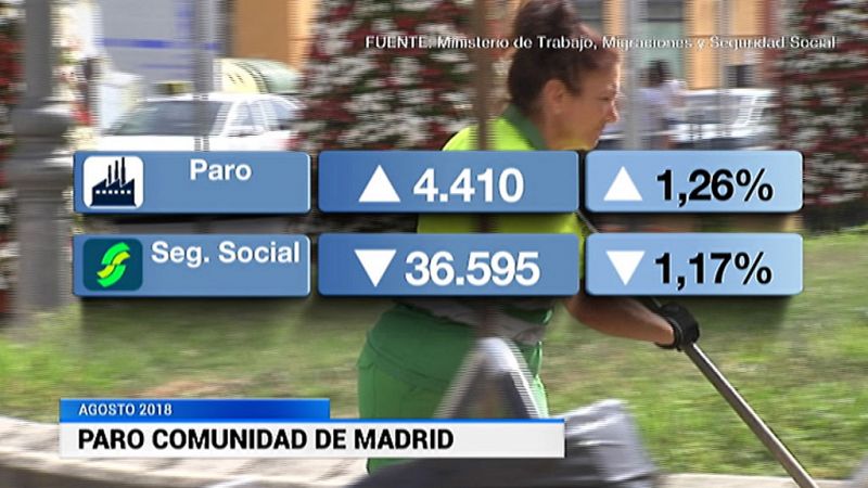 Informativo de Madrid - 04/09/18