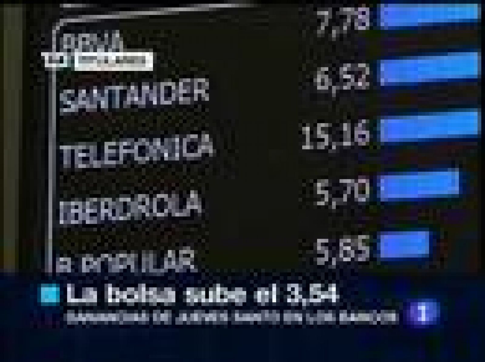 Telediario 2 en cuatro minutos - 09/04/09 | Ver