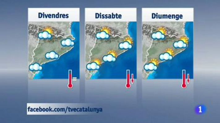 El temps - 12/09/2018