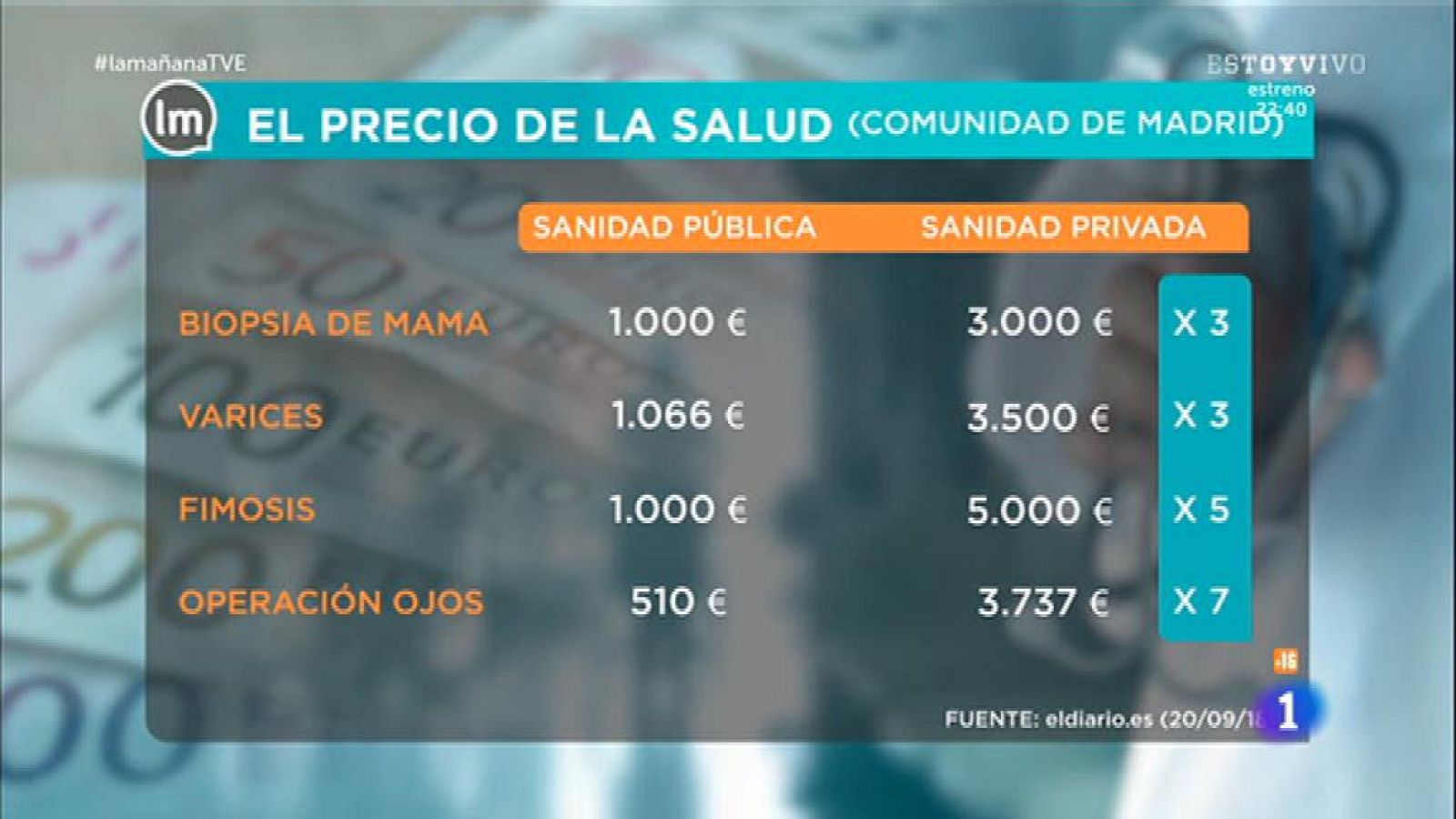 ¿Sanidad pública o privada?