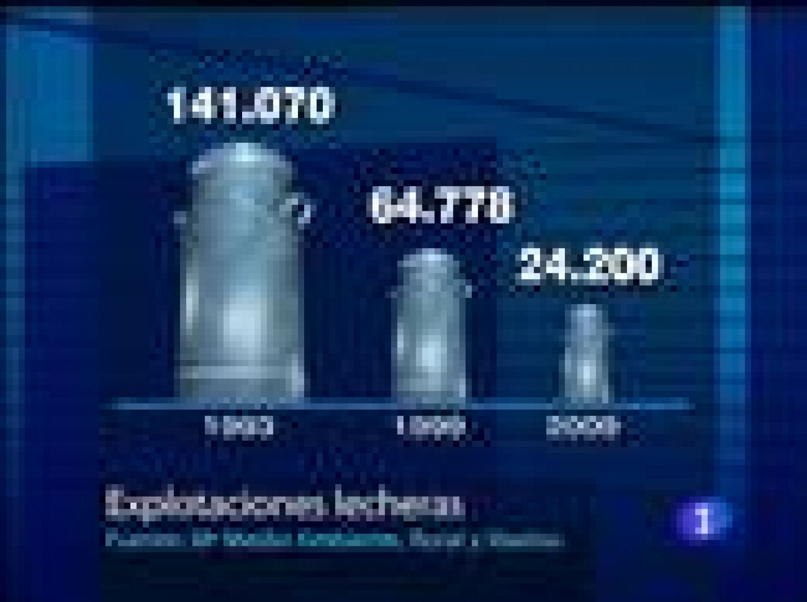 El sector lácteo atraviesa una de sus crisis más profundas | Ver