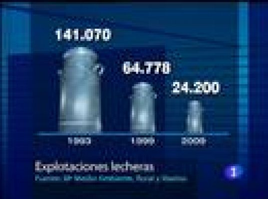  - El sector lácteo en crisis