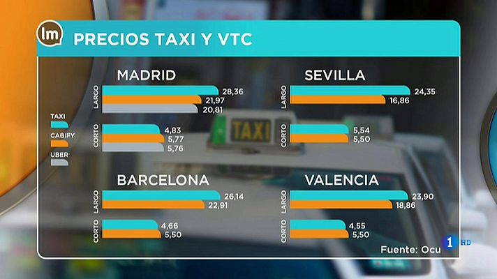 Las guerras del taxi y las VTC