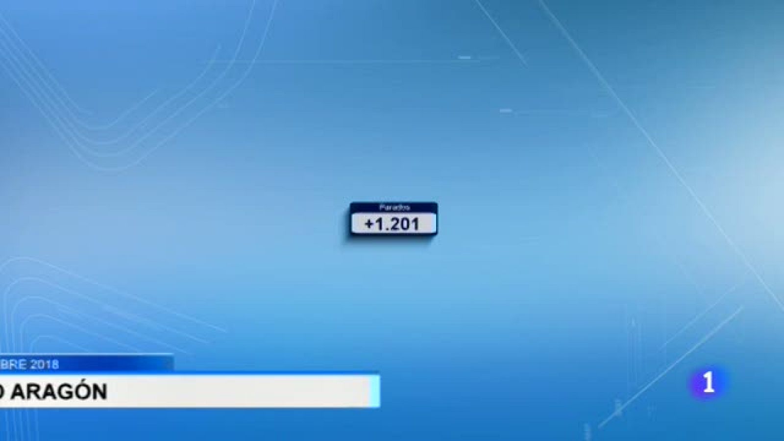 Aragón en 2'-02/10/18