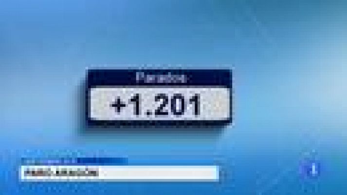 Noticias Aragón - Aragón en 2'-02/10/18