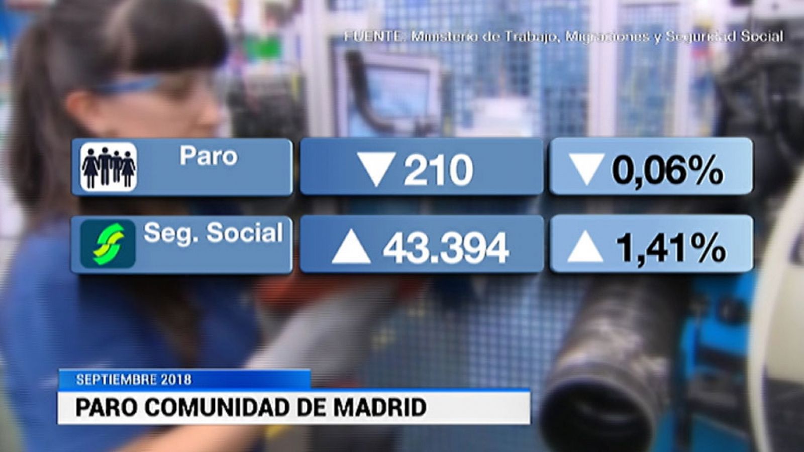 Informativo de Madrid: Informativo de Madrid - 02/10/18 | RTVE Play