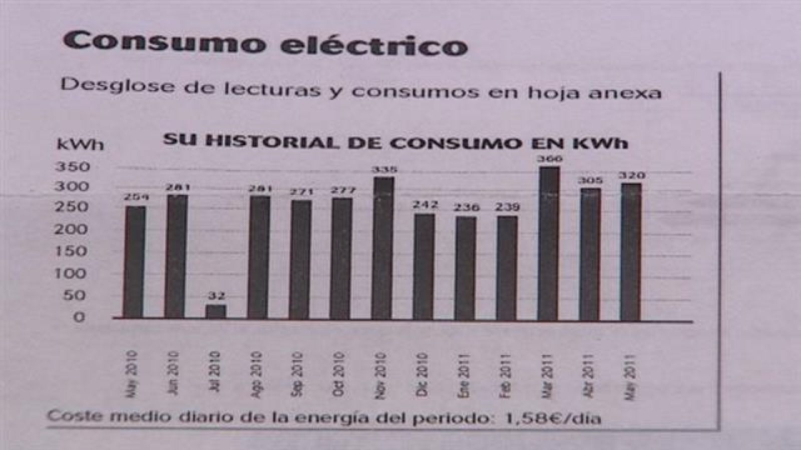 Telecanarias - 05/10/2018