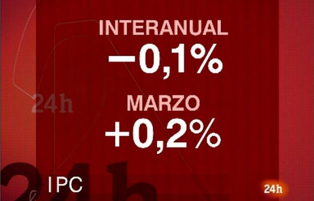  - El IPC baja una décima en marzo