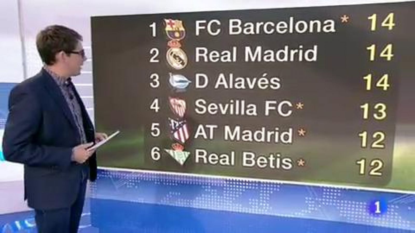 Telediario 1: Barça y Valencia, listos para un partido que nunca defrauda | RTVE Play