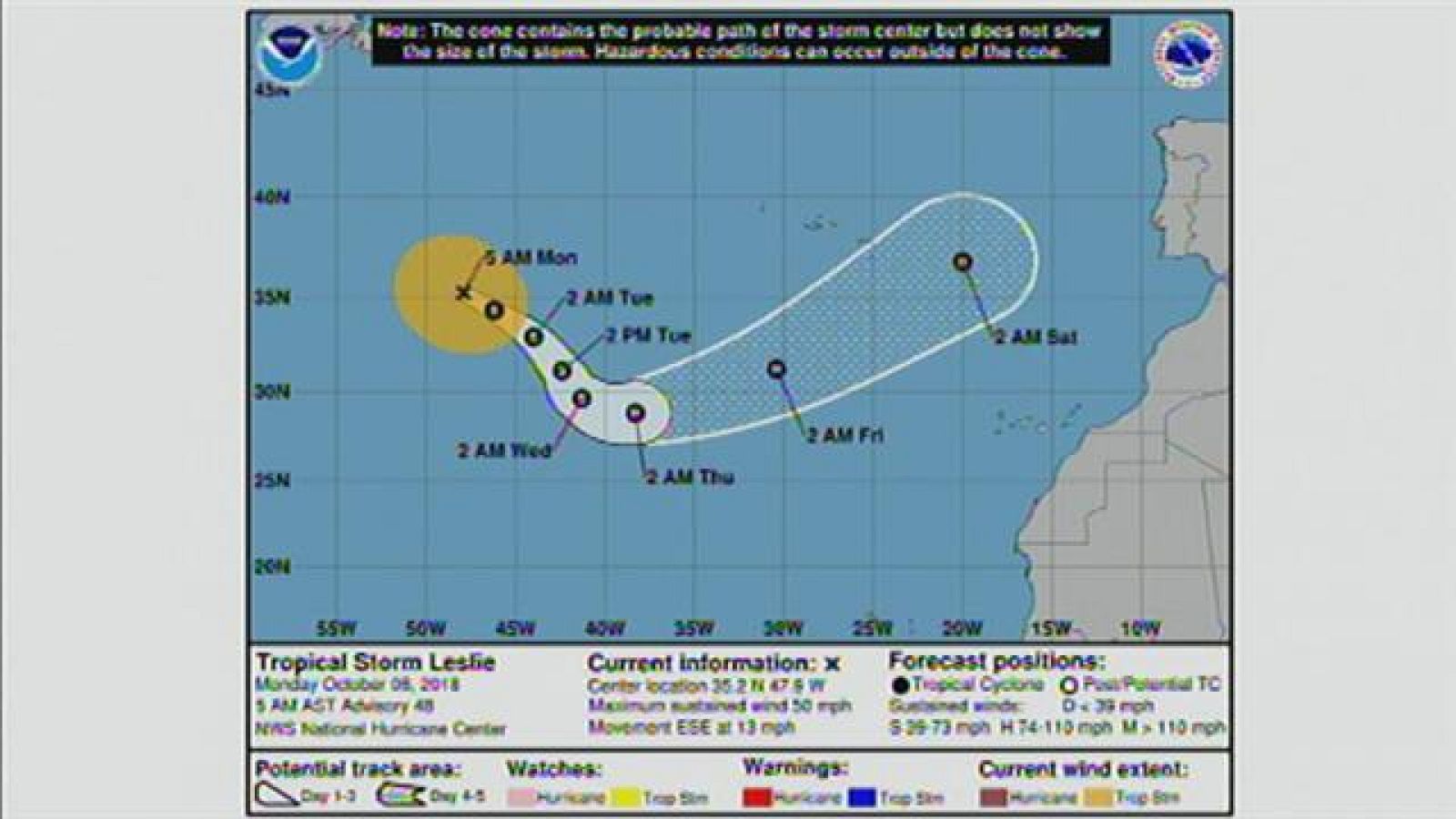 Canarias en 2' - 08/10/2018