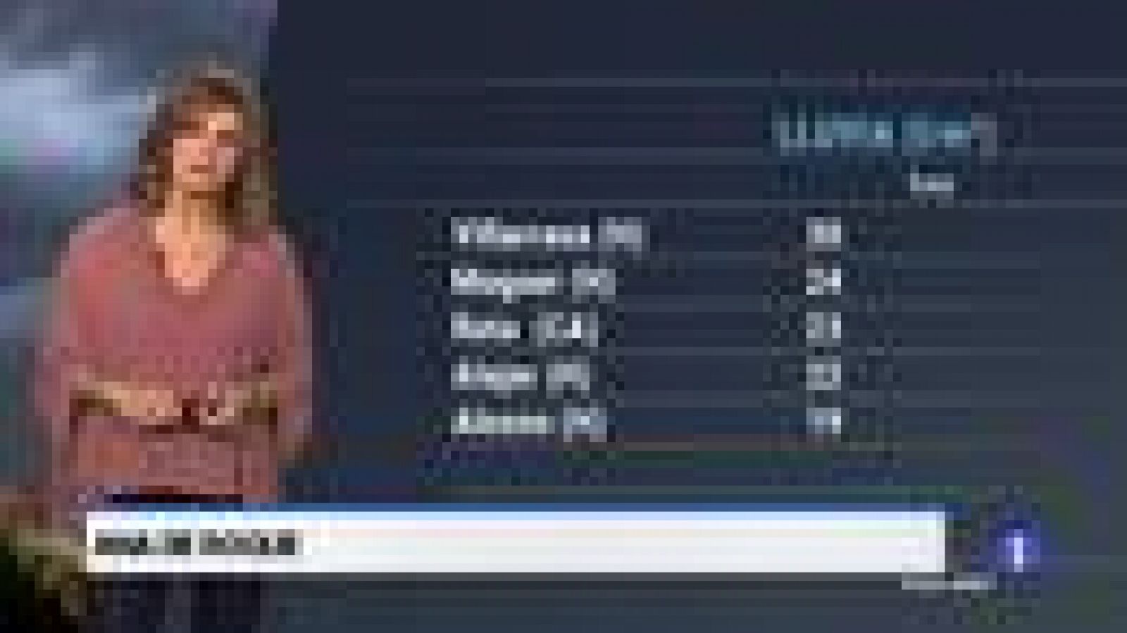 El tiempo en Andalucía - 11/10/18 | Ver