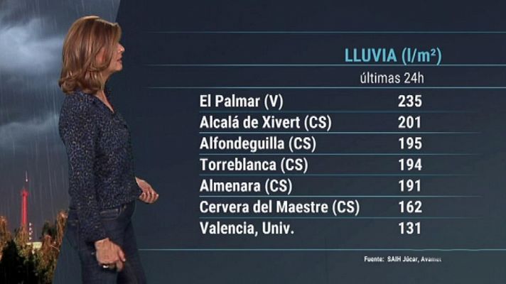 L'informatiu - Comunitat Valenciana - El tiempo en la Comunidad Valenciana - 19/10/18