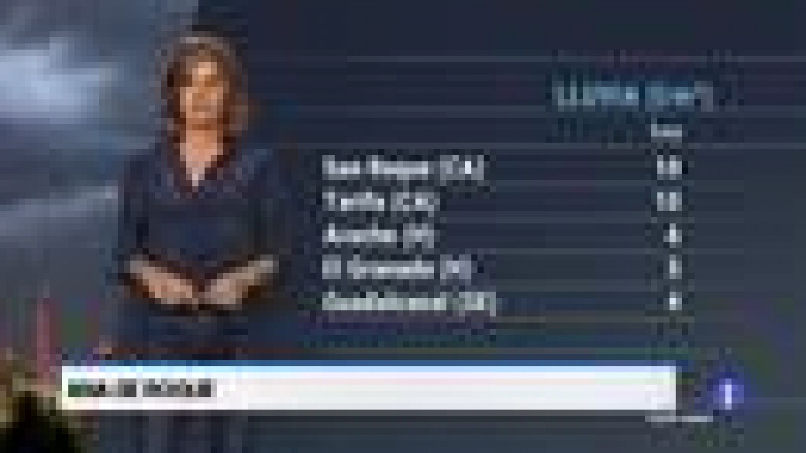 El tiempo en Andalucía - 19/10/2018 | Ver