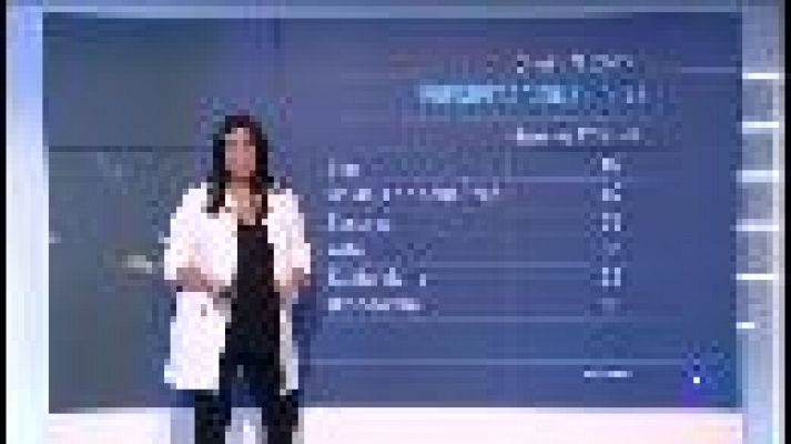 Informatiu Balear - El temps a les Illes Balears - 19/10/18