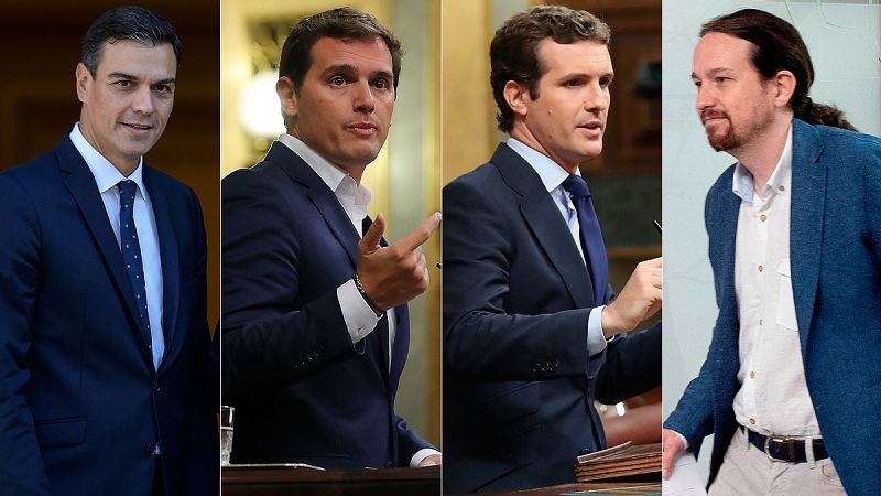 Barómetro CIS octubre 2018: Ciudadanos supera en votos al PP