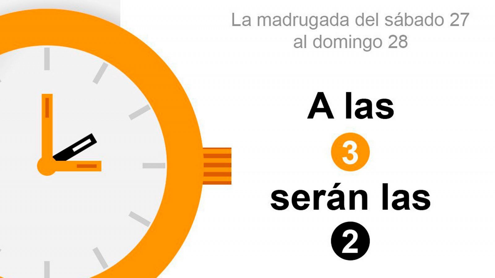 El cambio de hora, a debate: ¿Realmente es perjudicial para los ciudadanos?