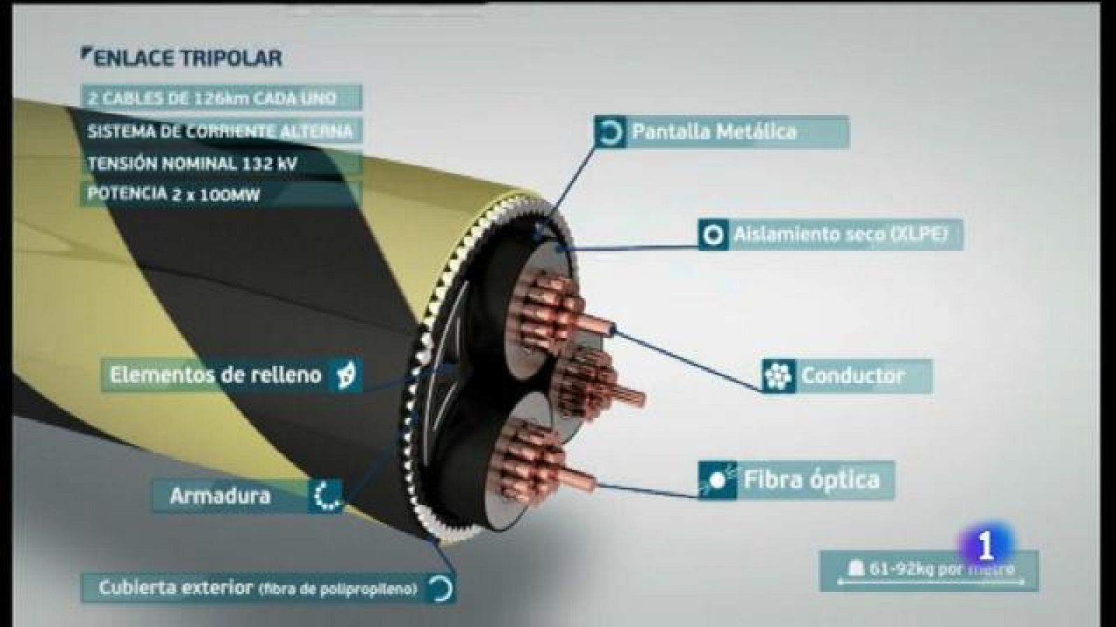 Informatiu Balear 2 - 02/11/18